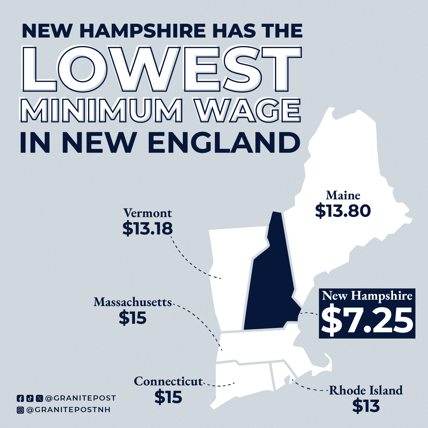 NH inventions